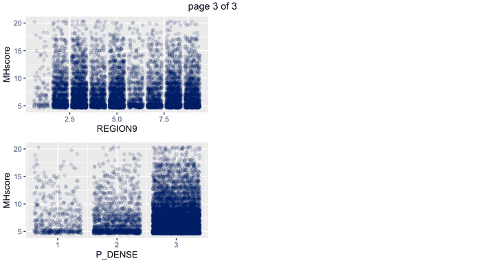 Relationship Between Mental Health and Features